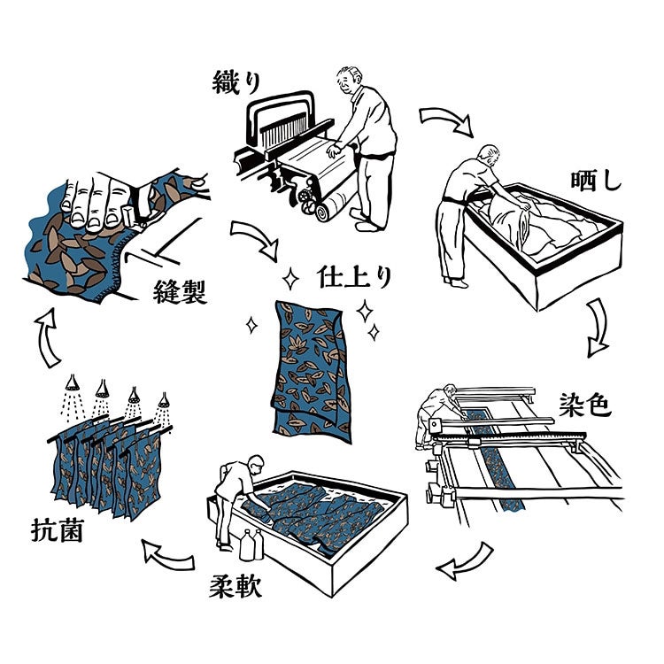 スポーツてぬぐい